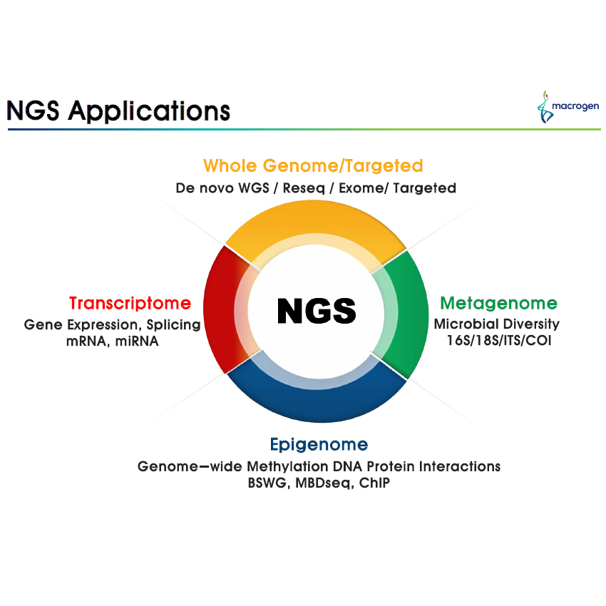 บริการวิเคราะห์ลำดับเบสแบบ Next Generation Sequencing (NGS)