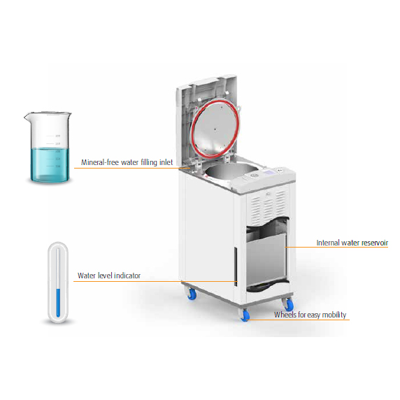 เครื่องฆ่าเชื้อด้วยความดันไอสูง (Autoclave) 