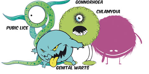 โรคติดต่อทางเพศสัมพันธ์ (Sexually transmitted infections: STI)