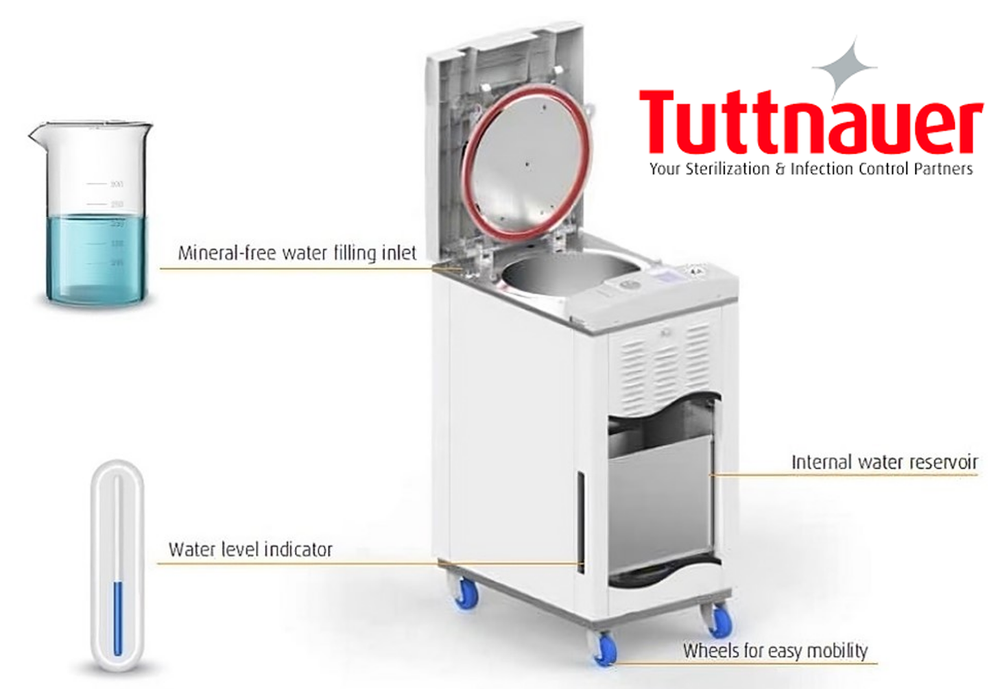เครื่อง Autoclave รุ่น 3850 ELV-WR-D จาก Tuttnauer: โซลูชันการฆ่าเชื้อที่สมบูรณ์แบบสำหรับห้องปฏิบัติการสมัยใหม่