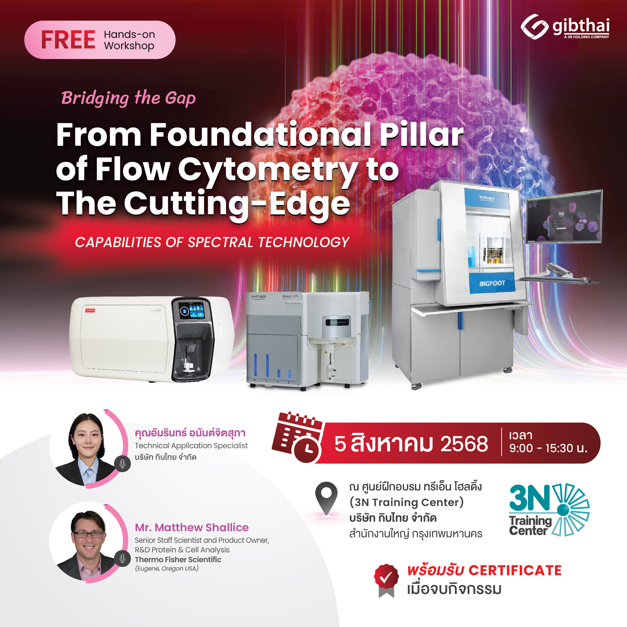 Bridging the Gap: From Foundational Pillar of Flow Cytometry to The Cutting-Edge Capabilities of Spectral Technology